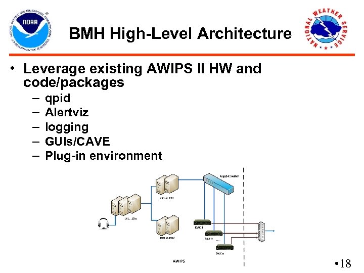 BMH High-Level Architecture • Leverage existing AWIPS II HW and code/packages – – –