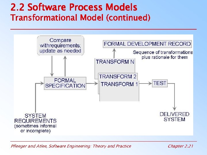 2. 2 Software Process Models Transformational Model (continued) Pfleeger and Atlee, Software Engineering: Theory