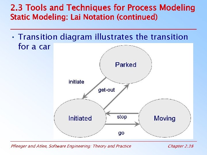 2. 3 Tools and Techniques for Process Modeling Static Modeling: Lai Notation (continued) •