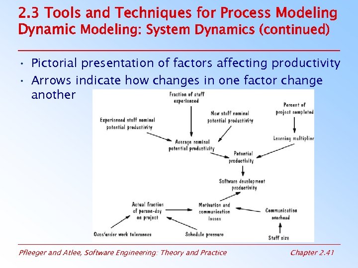 2. 3 Tools and Techniques for Process Modeling Dynamic Modeling: System Dynamics (continued) •