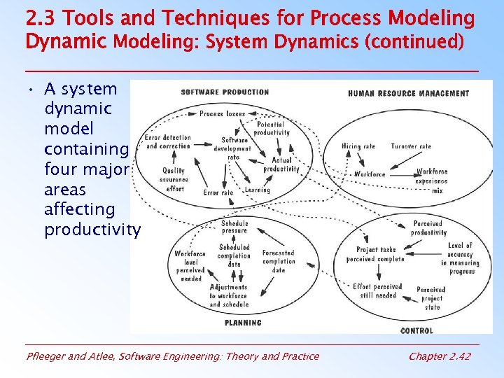 2. 3 Tools and Techniques for Process Modeling Dynamic Modeling: System Dynamics (continued) •