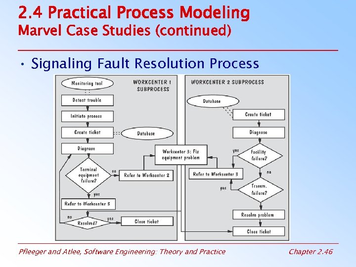 2. 4 Practical Process Modeling Marvel Case Studies (continued) • Signaling Fault Resolution Process