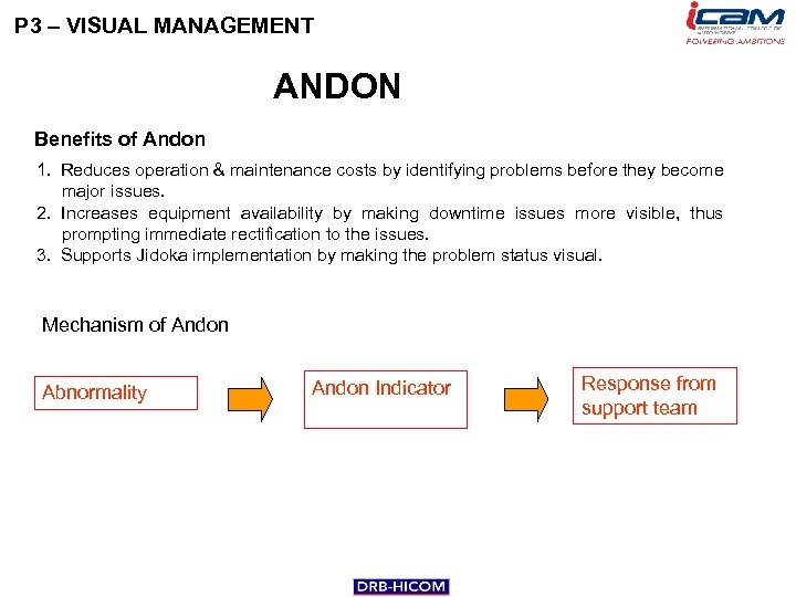 P 3 – VISUAL MANAGEMENT ANDON Benefits of Andon 1. Reduces operation & maintenance