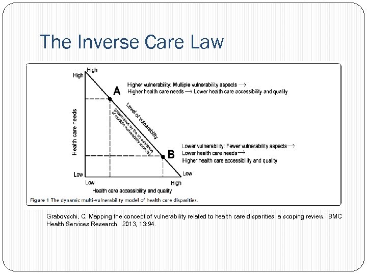 The Inverse Care Law Grabovschi, C. Mapping the concept of vulnerability related to health