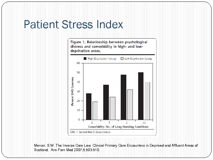Patient Stress Index Mercer, S. W. The Inverse Care Law: Clinical Primary Care Encounters