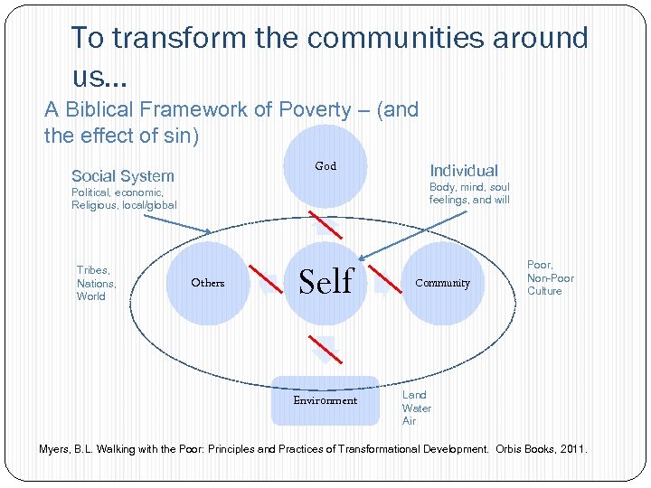 To transform the communities around us… A Biblical Framework of Poverty – (and the