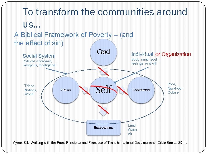 To transform the communities around us… A Biblical Framework of Poverty – (and the