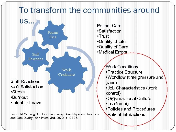 To transform the communities around us… Patient Care Staff Reactions • Satisfaction • Trust