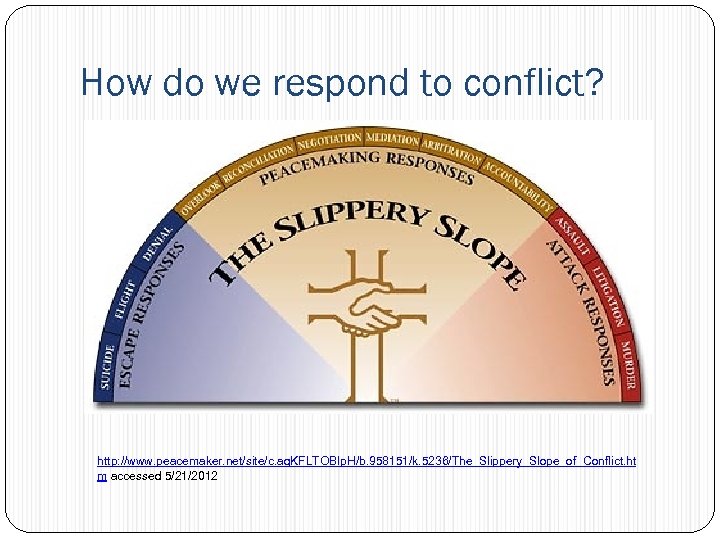 How do we respond to conflict? http: //www. peacemaker. net/site/c. aq. KFLTOBIp. H/b. 958151/k.