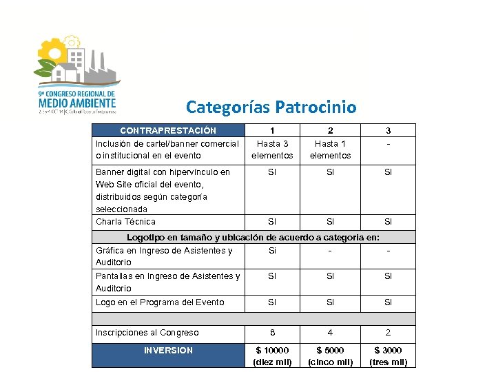 Categorías Patrocinio CONTRAPRESTACIÓN Inclusión de cartel/banner comercial o institucional en el evento Banner digital