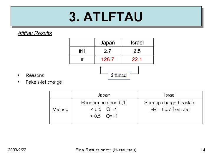 3. ATLFTAU Atlftau Results Japan tt. H 2. 7 2. 5 tt • •