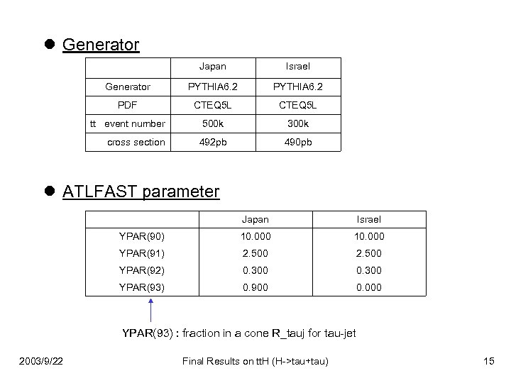 l Generator Japan Israel Generator PYTHIA 6. 2 PDF CTEQ 5 L tt event