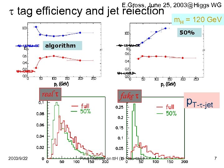 E. Gross, June 25, 2003@Higgs WG tag efficiency and jet rejection m. H =