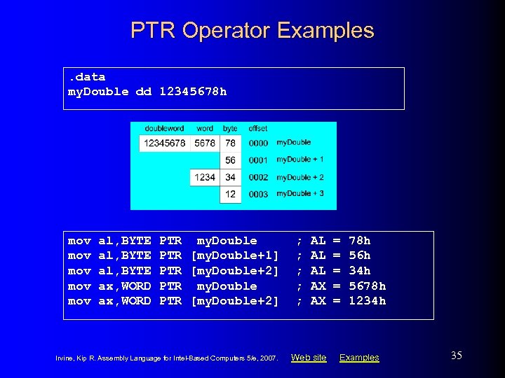 PTR Operator Examples. data my. Double dd 12345678 h mov mov mov al, BYTE