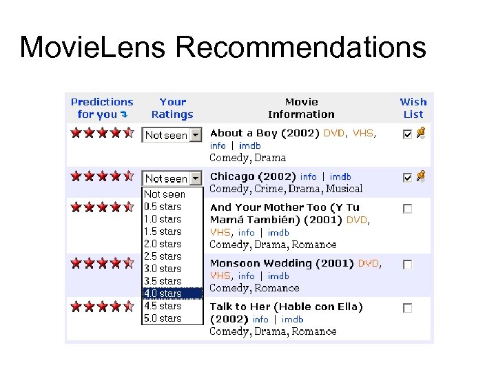 Movie. Lens Recommendations 