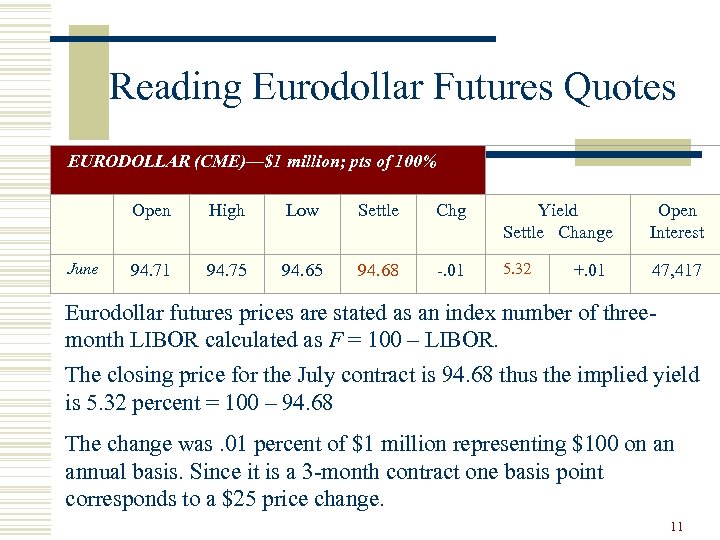 Reading Eurodollar Futures Quotes EURODOLLAR (CME)—$1 million; pts of 100% Open High Low Settle