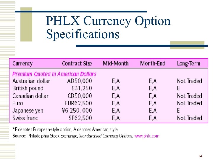 PHLX Currency Option Specifications 14 