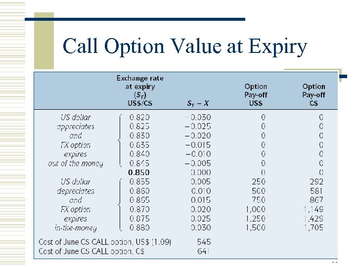  Call Option Value at Expiry 16 