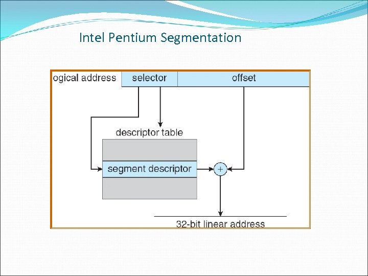 Intel Pentium Segmentation 