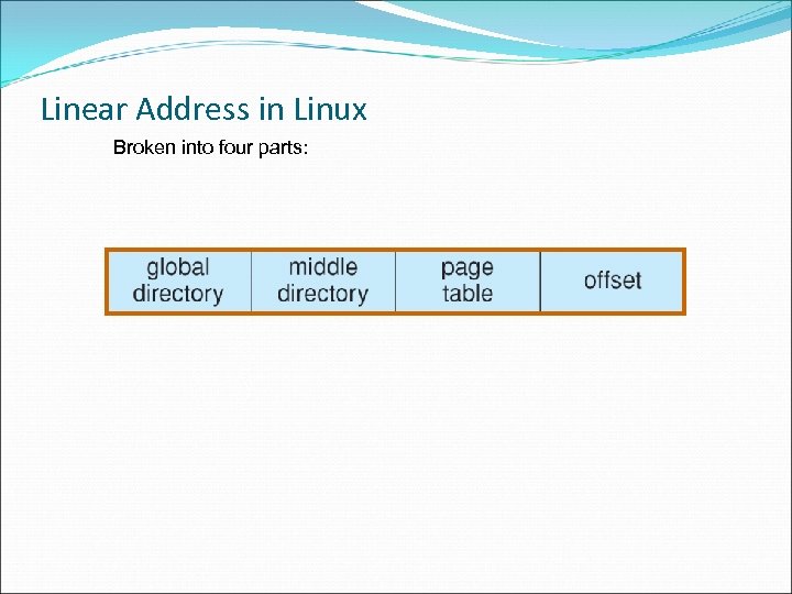 Linear Address in Linux Broken into four parts: 