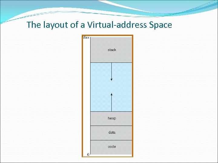The layout of a Virtual-address Space 