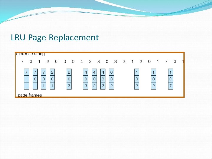 LRU Page Replacement 