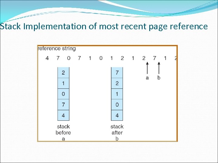 Stack Implementation of most recent page reference 