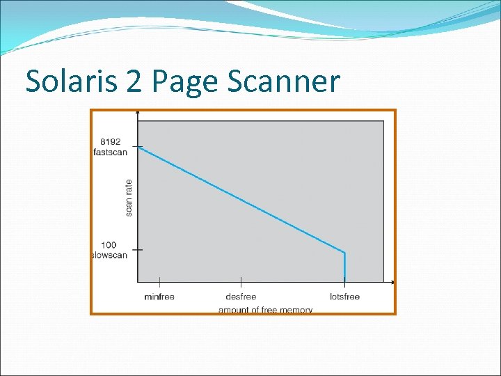 Solaris 2 Page Scanner 