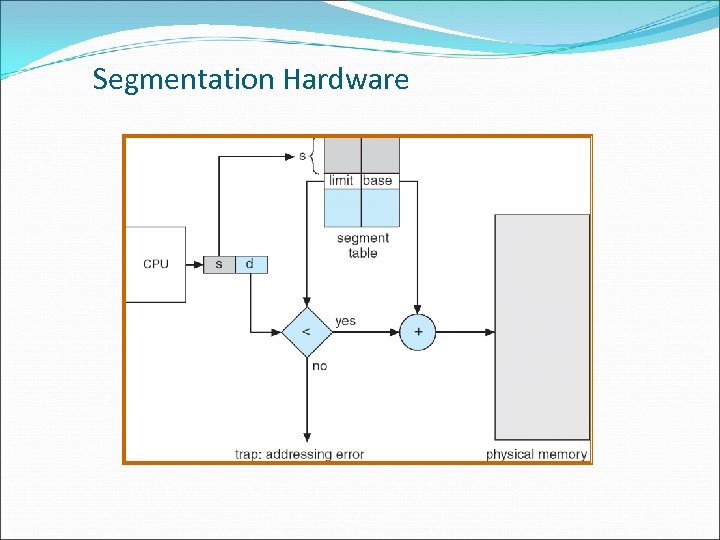 Segmentation Hardware 
