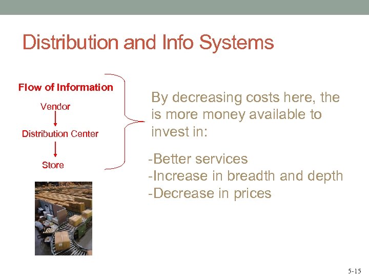 Distribution and Info Systems Flow of Information Vendor Distribution Center Store By decreasing costs