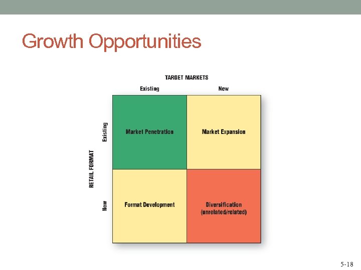 Growth Opportunities 5 -18 