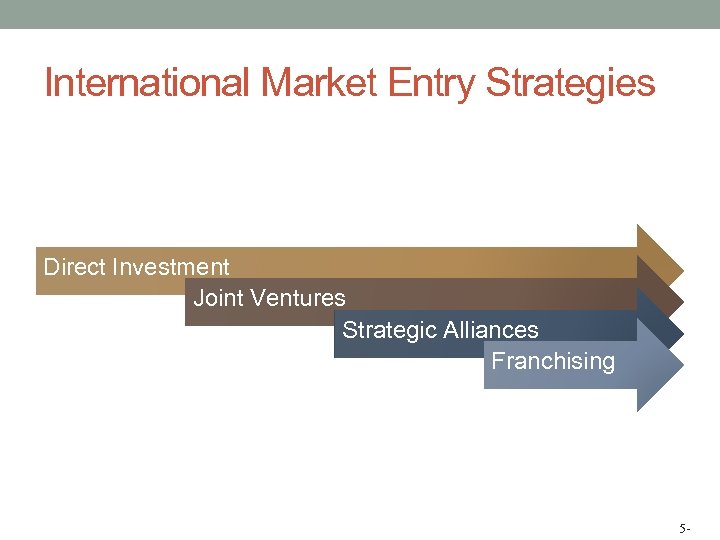 International Market Entry Strategies Direct Investment Joint Ventures Strategic Alliances Franchising 5 - 