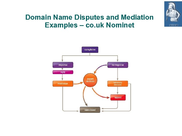 Domain Name Disputes and Mediation Examples – co. uk Nominet 