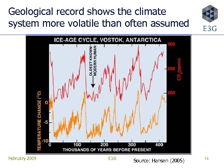 Geological record shows the climate system more volatile than often assumed February 2009 E