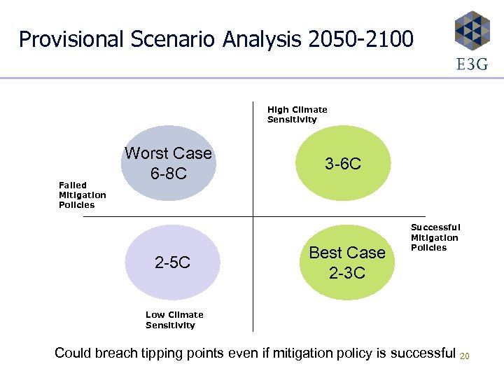 Provisional Scenario Analysis 2050 -2100 High Climate Sensitivity Failed Mitigation Policies Worst Case 6