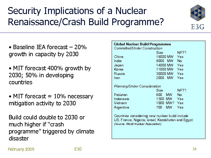 Security Implications of a Nuclear Renaissance/Crash Build Programme? • Baseline IEA forecast – 20%