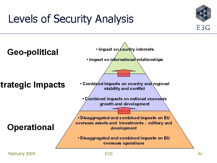 Levels of Security Analysis Geo-political • Impact on country interests • Impact on international