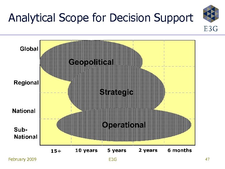 Analytical Scope for Decision Support February 2009 E 3 G 47 