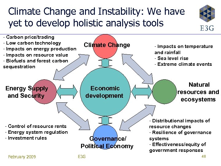 Climate Change and Instability: We have yet to develop holistic analysis tools - Carbon