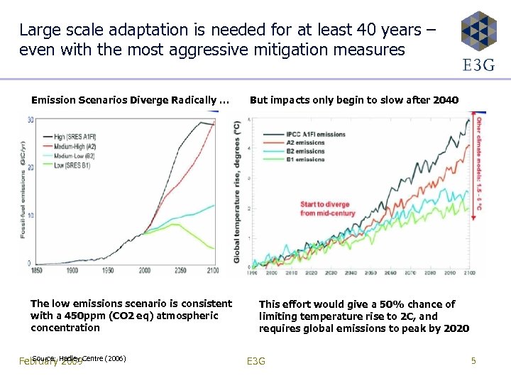 Large scale adaptation is needed for at least 40 years – even with the