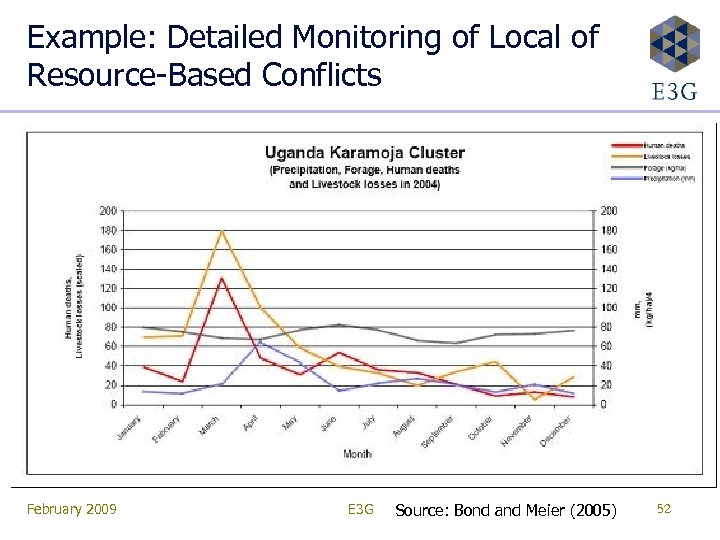 Example: Detailed Monitoring of Local of Resource-Based Conflicts February 2009 E 3 G Source: