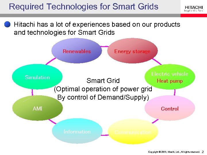 Required Technologies for Smart Grids Hitachi has a lot of experiences based on our