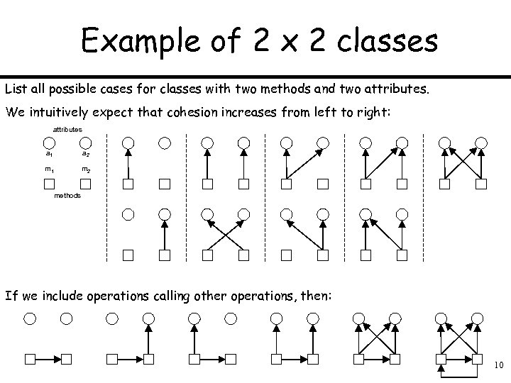 Example of 2 x 2 classes List all possible cases for classes with two