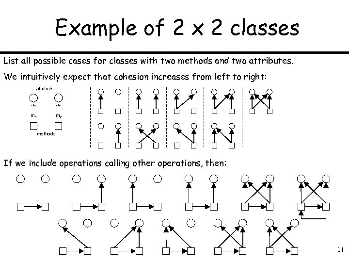 Example of 2 x 2 classes List all possible cases for classes with two