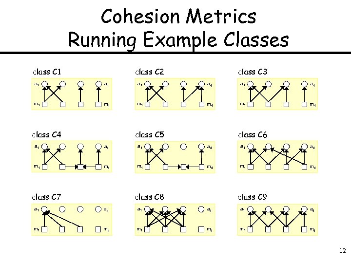 Cohesion Metrics Running Example Classes class C 1 class C 2 class C 3