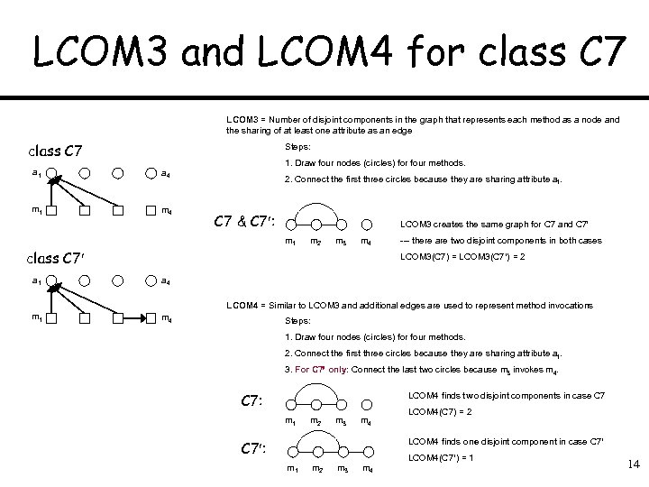 LCOM 3 and LCOM 4 for class C 7 LCOM 3 = Number of