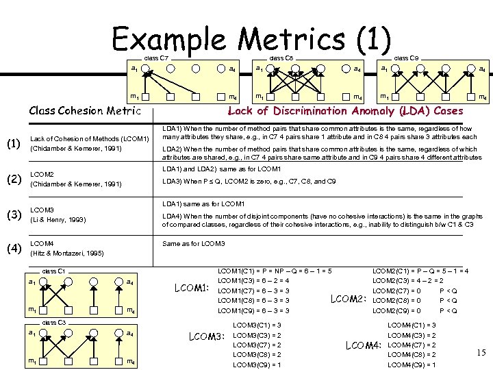 Example Metrics (1) class C 7 class C 8 class C 9 a 1