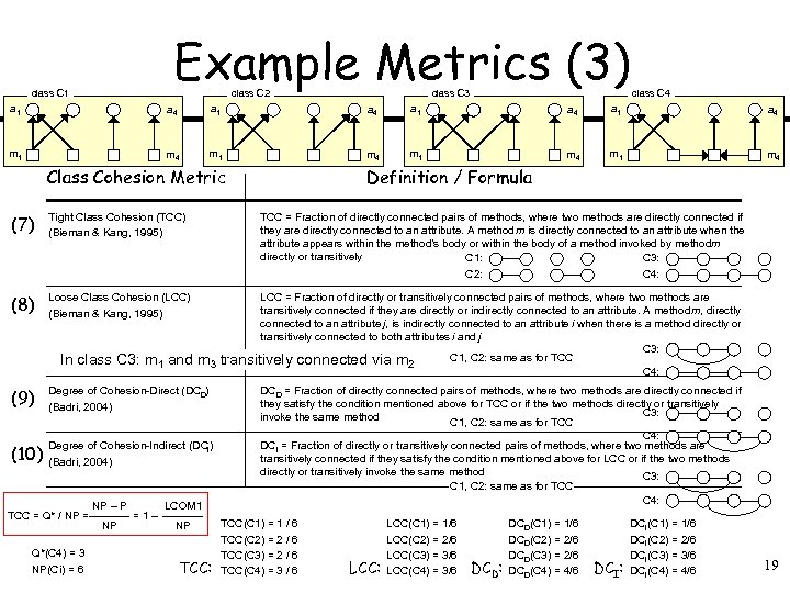 Example Metrics (3) class C 1 class C 2 class C 3 class C