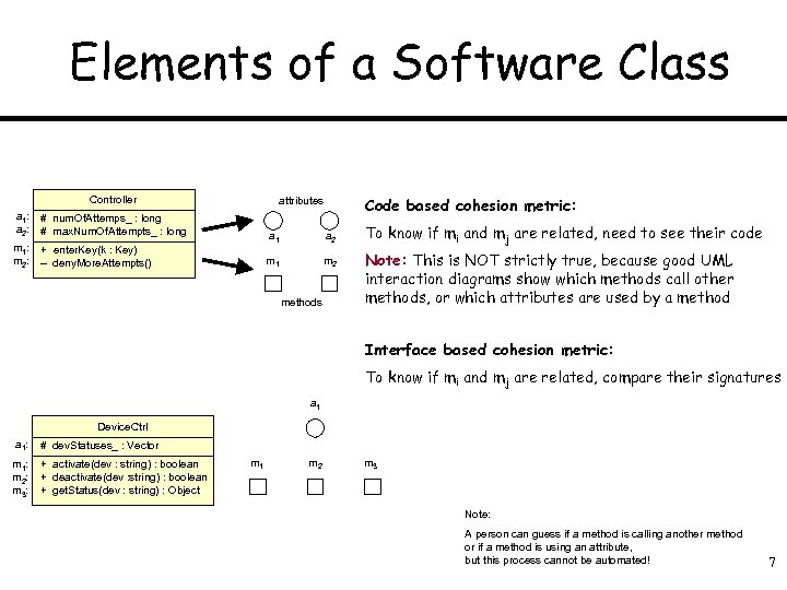 Elements of a Software Class Controller a 1: a 2: # num. Of. Attemps_