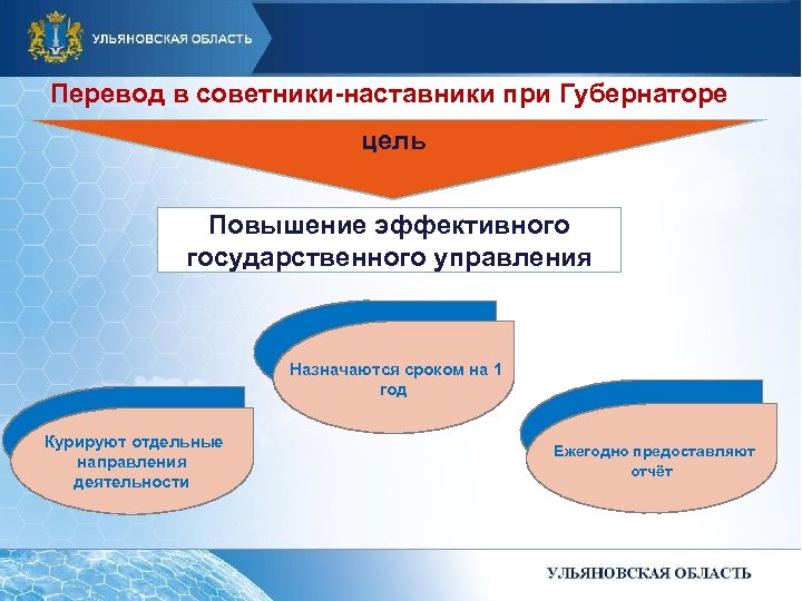 Перевод в советники-наставники при Губернаторе цель Повышение эффективного государственного управления Назначаются сроком на 1